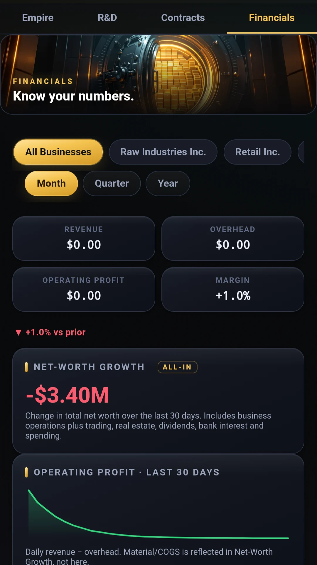 MOGUL - Empire Tycoon Sim screenshot